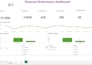 create professional power bi dashboards
